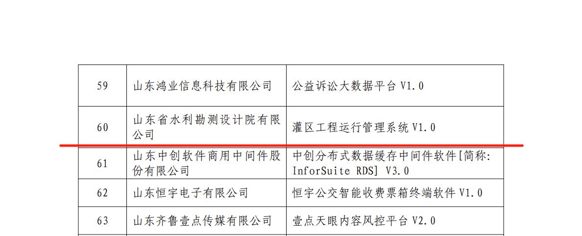 聚焦一线 | 山东水设自主研发灌区智能管理系统获省级双项认定公示